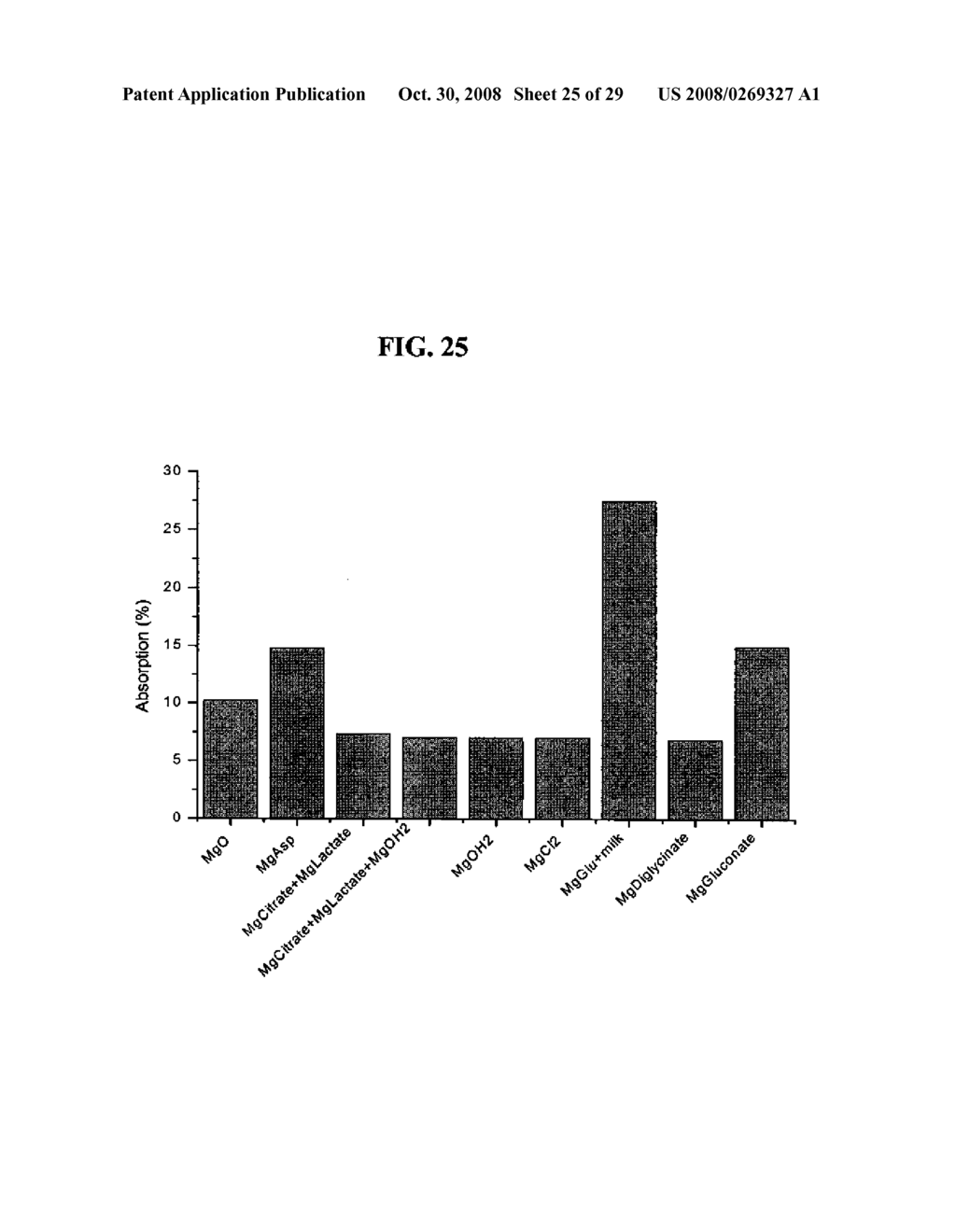 MAGNESIUM COMPOSITIONS AND USES THEREOF FOR COGNITIVE FUNCTION - diagram, schematic, and image 26