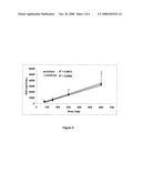 GALENIC FORMULATIONS OF ORGANIC COMPOUNDS diagram and image