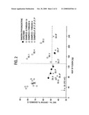 MICROPOROUS FILMS FROM COMPATIBILIZED POLYMERIC BLENDS diagram and image