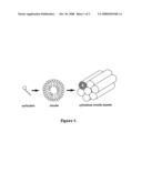 Porous Inorganic/Organic Hybrid Materials With Ordered Domains for Chromatographic Separations and Processes for Their Preparation diagram and image