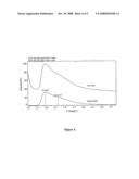 Porous Inorganic/Organic Hybrid Materials With Ordered Domains for Chromatographic Separations and Processes for Their Preparation diagram and image