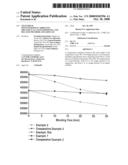 TELECHELIC POLYESTER/POLYCARBONATE/ORGANOCLAY NANOCOMPOSITES, AND RELATED METHODS AND ARTICLES diagram and image