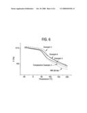 TELECHELIC POLYESTER/POLYCARBONATE/ORGANOCLAY NANOCOMPOSITES, AND RELATED METHODS AND ARTICLES diagram and image