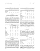 Flame retardant halogenated polymer compositions diagram and image