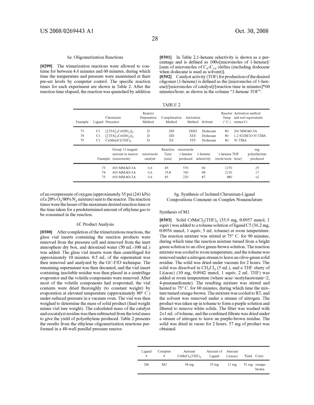 Methods of oligomerizing olefins - diagram, schematic, and image 32