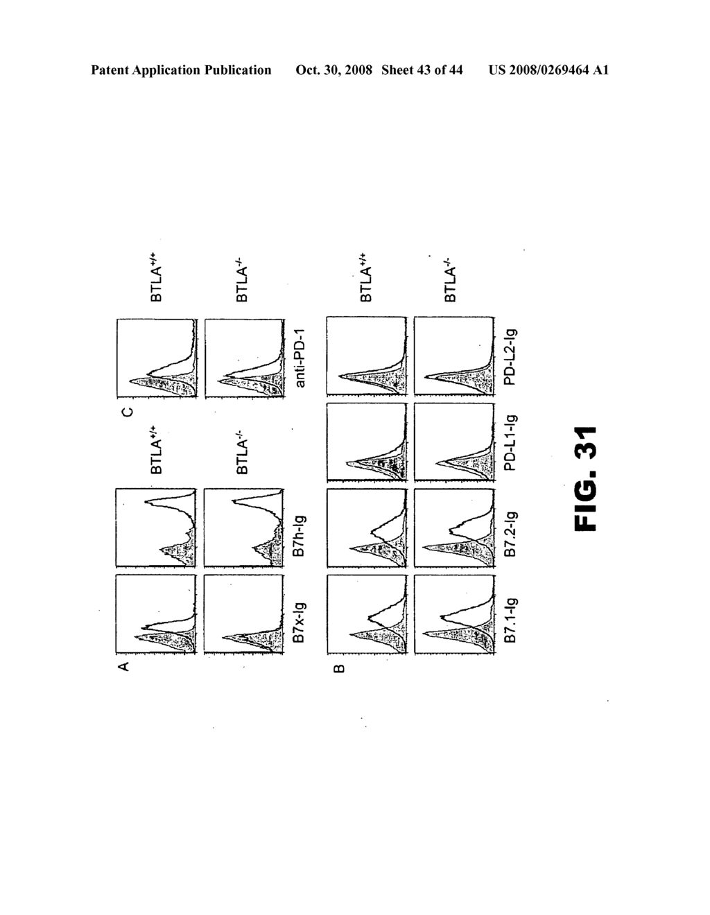 COMPOSITIONS AND METHODS FOR MODULATING LYMPHOCTE ACTIVITY - diagram, schematic, and image 44