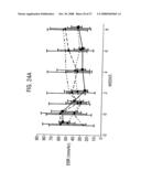 BIOLOGICAL PRODUCTS diagram and image