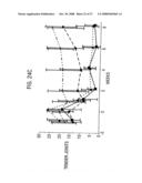 BIOLOGICAL PRODUCTS diagram and image