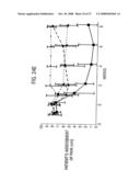 BIOLOGICAL PRODUCTS diagram and image