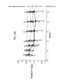 BIOLOGICAL PRODUCTS diagram and image