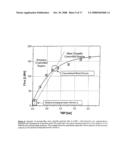 Devices and Methods for Integrated Continuous Manufacturing of Biological Molecules diagram and image