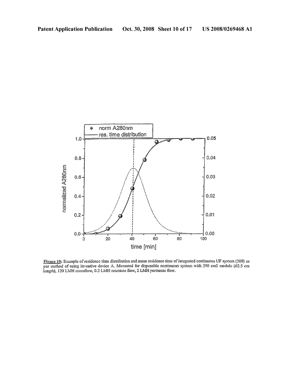 Devices and Methods for Integrated Continuous Manufacturing of Biological Molecules - diagram, schematic, and image 11