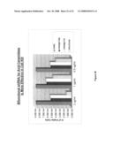 Novel shRNA molecules and methods of use thereof diagram and image