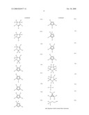 Solvent System Based on Molten Ionic Liquids, Its Production and Use for Producing Regenerated Carbohydrates diagram and image