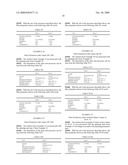 Solvent System Based on Molten Ionic Liquids, Its Production and Use for Producing Regenerated Carbohydrates diagram and image