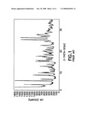 Crystalline forms of topotecan hydrochloride and processes for making the same diagram and image