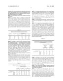 Method of selectively hydrogenating conjugated diene by using supported ionic liquid nano-pd catalyst diagram and image