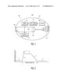 System and Method For Controlling Traversal of an Igested Capsule diagram and image