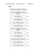 SUBSTRATE PROCESSING METHOD, SUBSTRATE PROCESSING SYSTEM, AND COMPUTER-READABLE STORAGE MEDIUM diagram and image