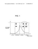 Electronic control system for controlling plant temperature diagram and image