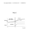 Electronic control system for controlling plant temperature diagram and image