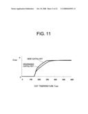 Electronic control system for controlling plant temperature diagram and image