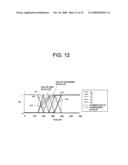 Electronic control system for controlling plant temperature diagram and image