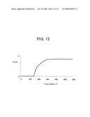 Electronic control system for controlling plant temperature diagram and image