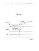 Electronic control system for controlling plant temperature diagram and image