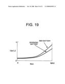 Electronic control system for controlling plant temperature diagram and image