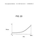 Electronic control system for controlling plant temperature diagram and image