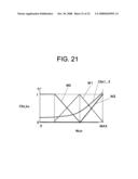 Electronic control system for controlling plant temperature diagram and image