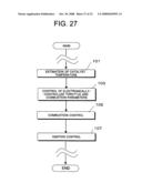 Electronic control system for controlling plant temperature diagram and image