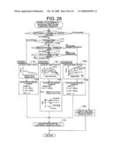 Electronic control system for controlling plant temperature diagram and image