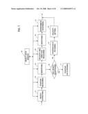 Routing apparatus for autonomous mobile unit diagram and image