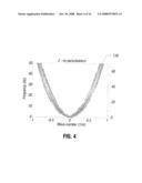 System and Technique to Remove Perturbation Noise from Seismic Sensor Data diagram and image