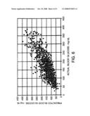 METHOD AND DEVICE FOR PREDICTING PHYSIOLOGICAL VALUES diagram and image