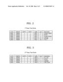 INCREASE PRODUCTIVITY AT WAFER TEST USING PROBE RETEST DATA ANALYSIS diagram and image