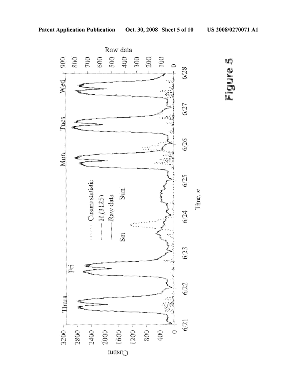 NONPARAMETRIC METHOD FOR DETERMINATION OF ANOMALOUS EVENT STATES IN COMPLEX SYSTEMS EXHIBITING NON-STATIONARITY - diagram, schematic, and image 06