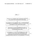 SYSTEM AND METHOD FOR DETECTING PERFORMANCE ANOMALIES IN A COMPUTING SYSTEM diagram and image