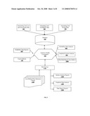 BENCHMARKING AND GAP ANALYSIS SYSTEM AND METHOD diagram and image