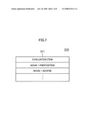 Translation evaluation device, translation evaluation method and computer program diagram and image