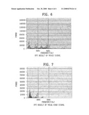 Apparatus for Vocal-Cord Signal Recognition and Method Thereof diagram and image