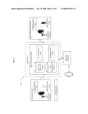 Authorization rights for substitute media content diagram and image