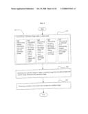 Authorization rights for substitute media content diagram and image