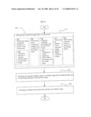 Authorization rights for substitute media content diagram and image