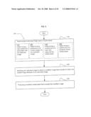 Authorization rights for substitute media content diagram and image