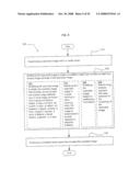 Authorization rights for substitute media content diagram and image