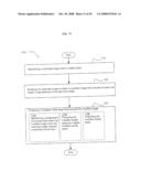 Authorization rights for substitute media content diagram and image