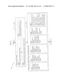 Authorization rights for substitute media content diagram and image